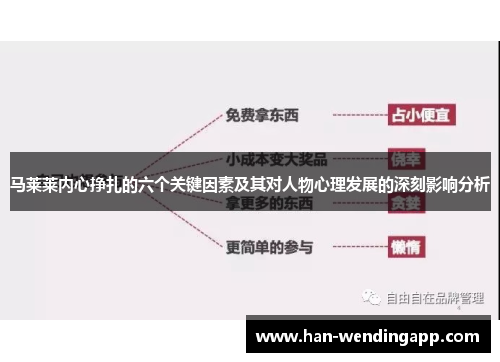 马莱莱内心挣扎的六个关键因素及其对人物心理发展的深刻影响分析