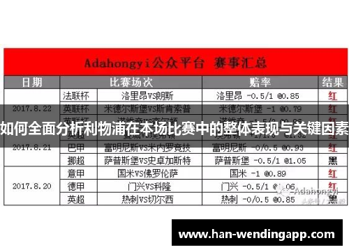 如何全面分析利物浦在本场比赛中的整体表现与关键因素