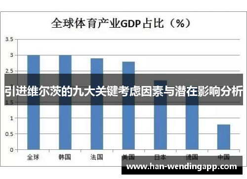 引进维尔茨的九大关键考虑因素与潜在影响分析 引进维尔茨的九大关键考虑因素与潜在影响分析