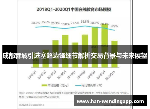 成都蓉城引进塞超边锋细节解析交易背景与未来展望 成都蓉城引进塞超边锋细节解析交易背景与未来展望
