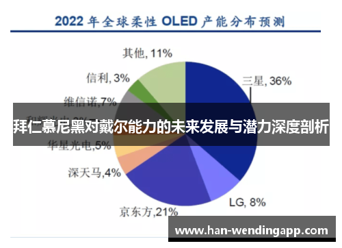 拜仁慕尼黑对戴尔能力的未来发展与潜力深度剖析 拜仁慕尼黑对戴尔能力的未来发展与潜力深度剖析