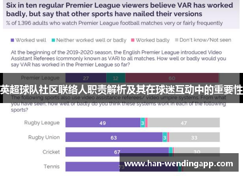 英超球队社区联络人职责解析及其在球迷互动中的重要性 英超球队社区联络人职责解析及其在球迷互动中的重要性