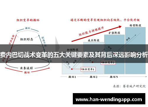费内巴切战术变革的五大关键要素及其背后深远影响分析
