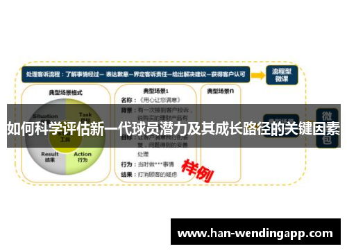 如何科学评估新一代球员潜力及其成长路径的关键因素