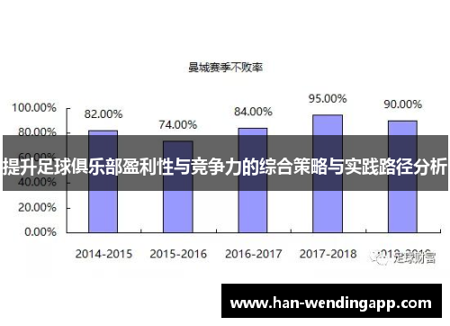 提升足球俱乐部盈利性与竞争力的综合策略与实践路径分析