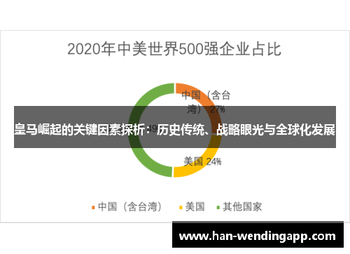 皇马崛起的关键因素探析：历史传统、战略眼光与全球化发展