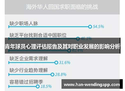 青年球员心理评估报告及其对职业发展的影响分析