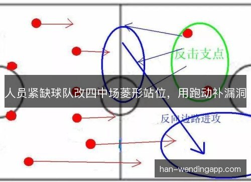 人员紧缺球队改四中场菱形站位，用跑动补漏洞